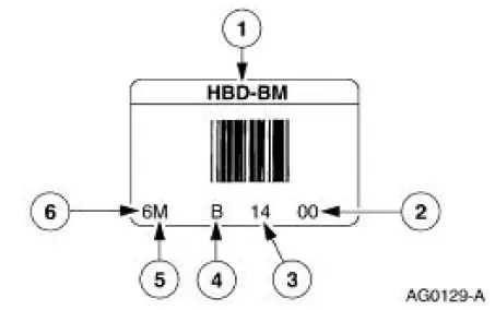 Power Steering Pump Identification