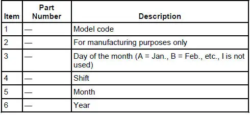 Power Steering Pump Identification