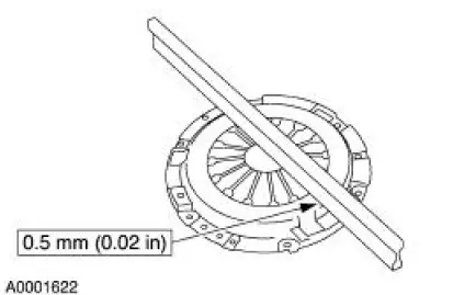 Pressure Plate Check