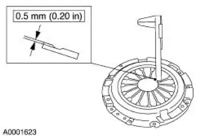 Pressure Plate Check