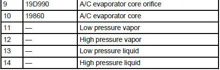 Clutch Cycling Orifice Tube Type Refrigerant System