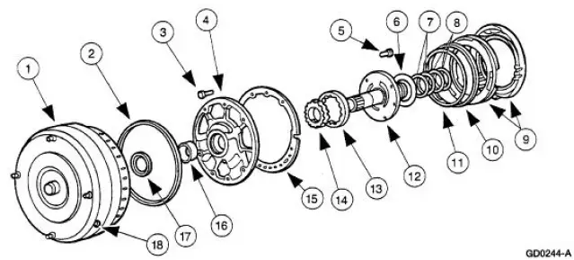 Pump and Intermediate Clutch Piston - Disassembled View