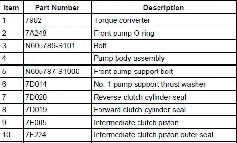 Pump and Intermediate Clutch Piston - Disassembled View