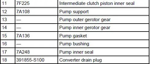 Pump and Intermediate Clutch Piston - Disassembled View