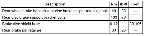 Torque Specifications