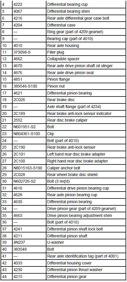 Rear Drive Axle and Differential