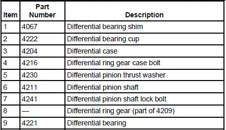 Rear Drive Axle and Differential