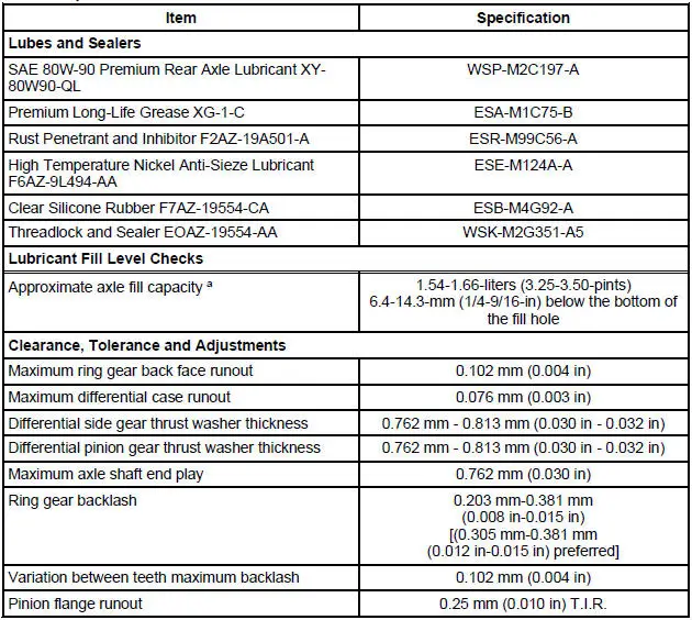 General Specifications