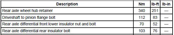 Torque Specifications