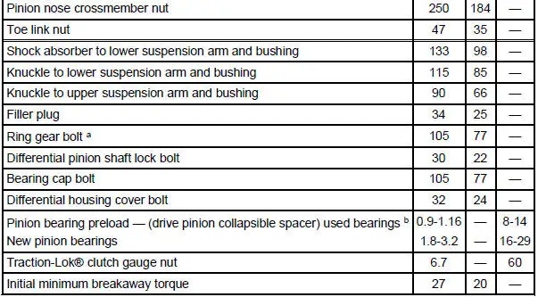 Torque Specifications