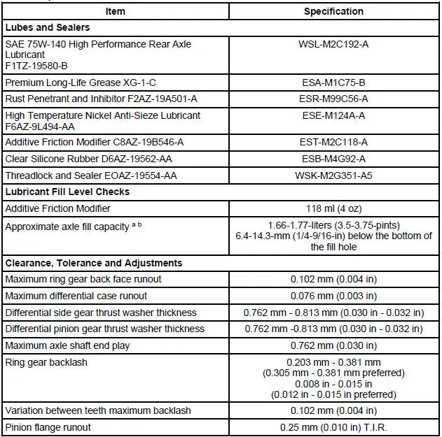 General Specifications