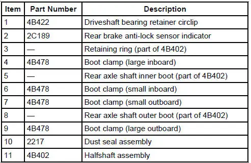 Rear Drive Halfshafts