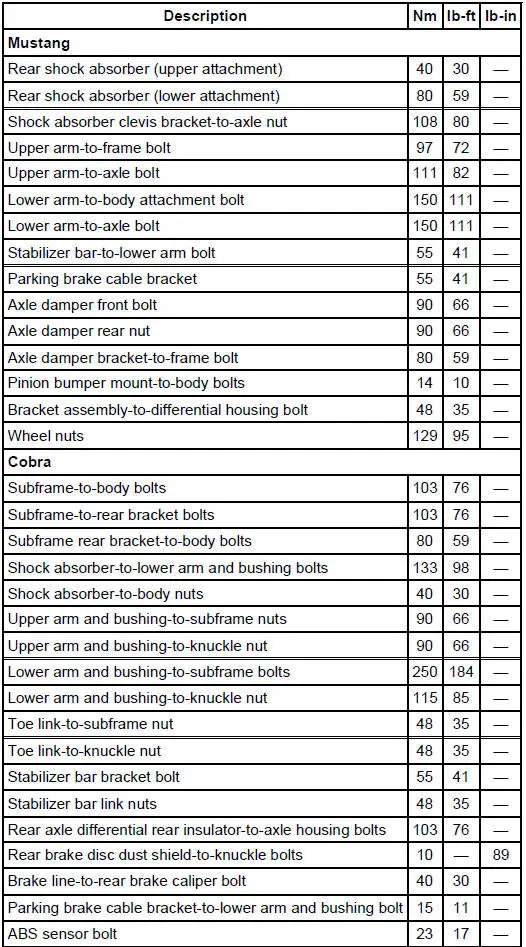 Torque Specifications