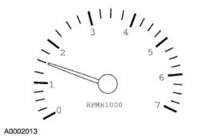 Refrigerant System Tests