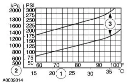 Refrigerant System Tests