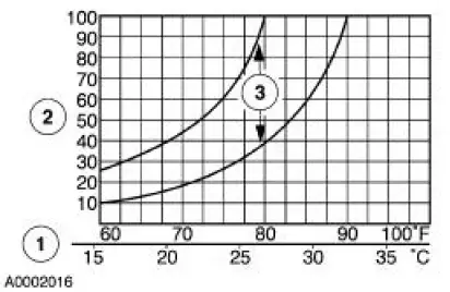 Refrigerant System Tests