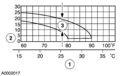 Refrigerant System Tests