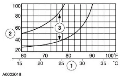 Refrigerant System Tests