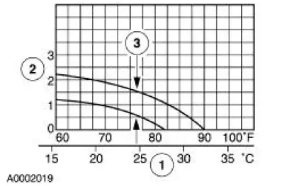 Refrigerant System Tests