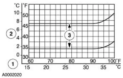 Refrigerant System Tests