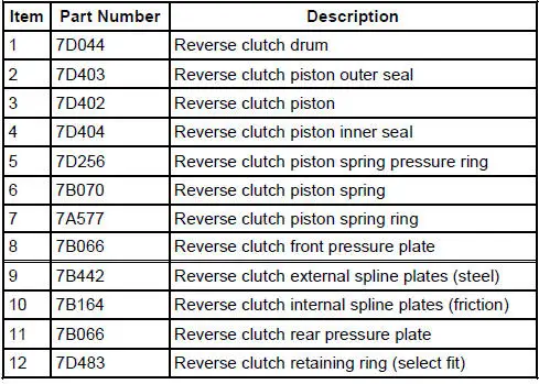 Reverse Clutch Disassembled View