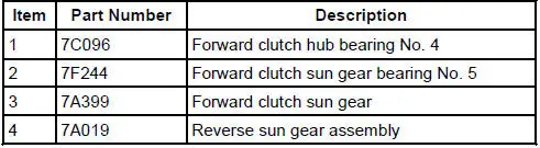 Reverse Sun Gear