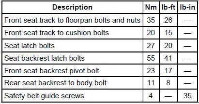 Torque Specifications