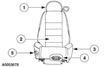 Seats (Description and Operation)