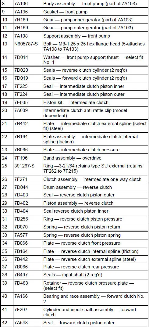 4R70W Automatic Transmission - Disassembled View