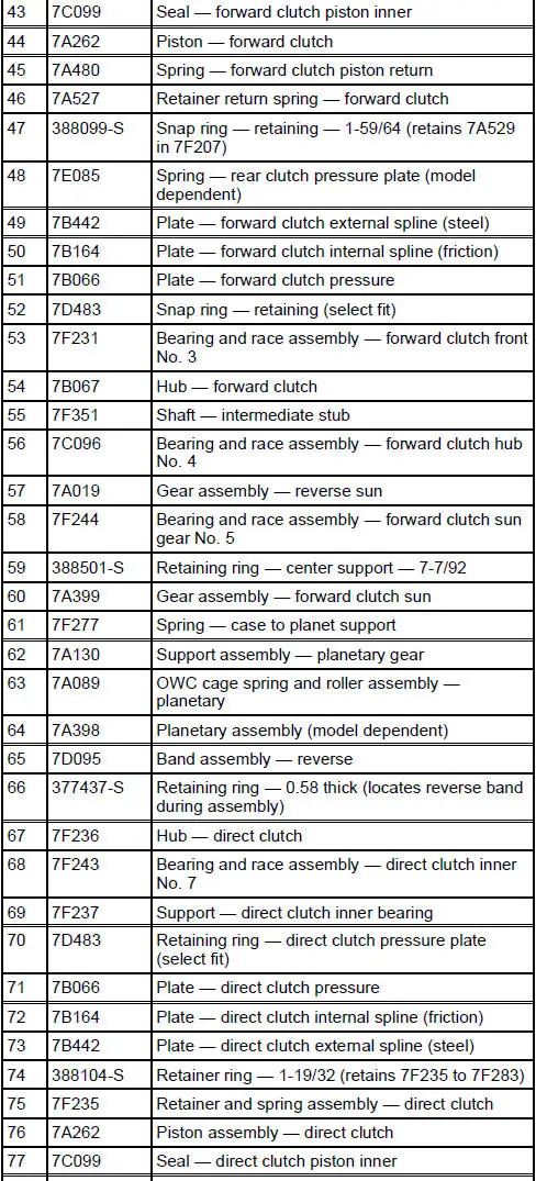 4R70W Automatic Transmission - Disassembled View