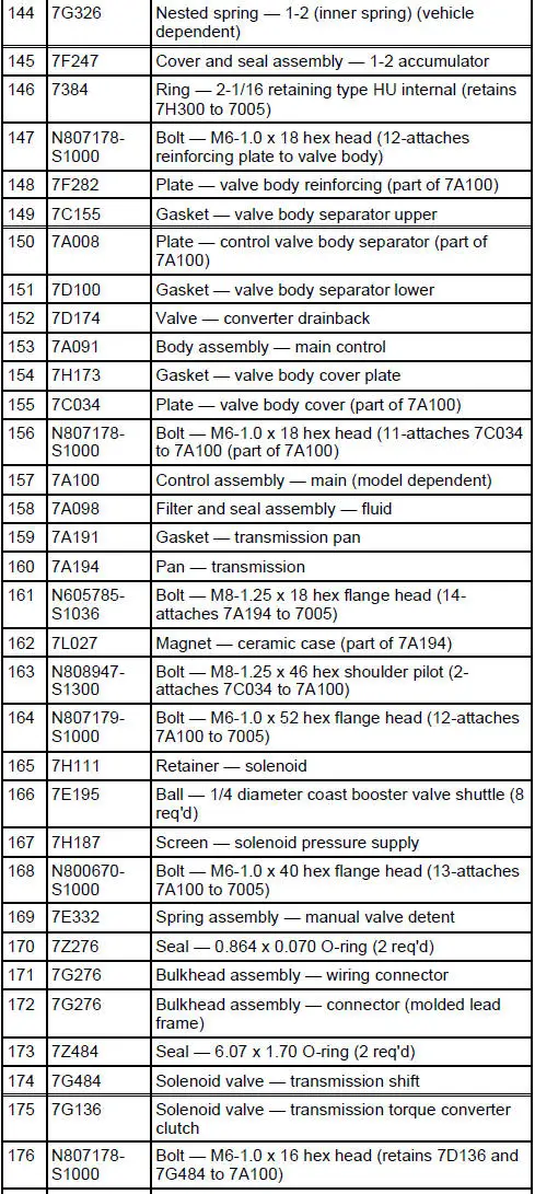 4R70W Automatic Transmission - Disassembled View