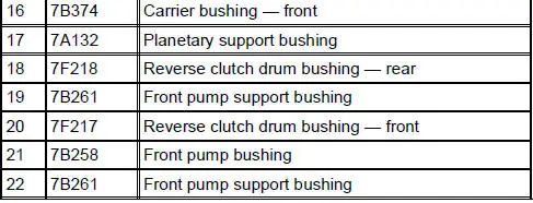 Bushings, Bearing and Thrust Washer Locator