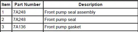 Seals, Rings and Gasket Locator