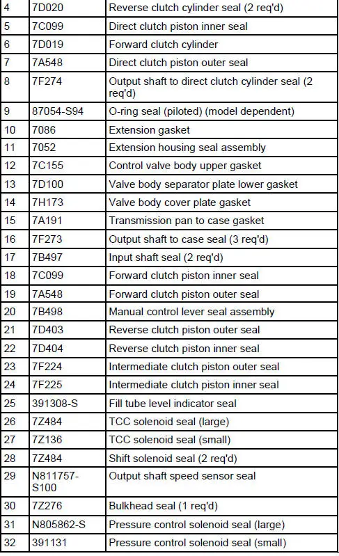 Seals, Rings and Gasket Locator