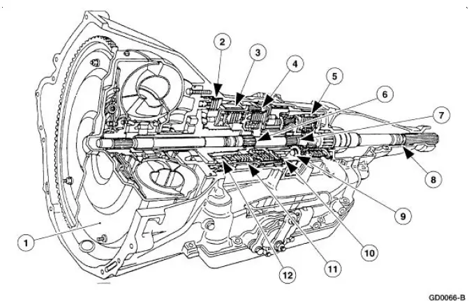 Transmission Main Components - Sectional View