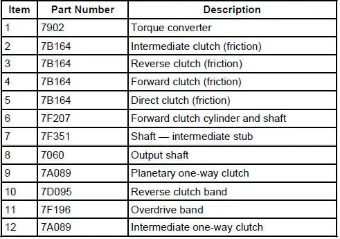 Transmission Main Components - Sectional View