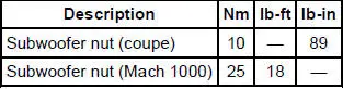 Torque Specifications