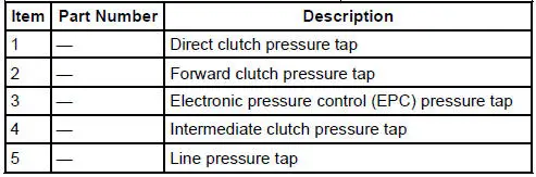 Engine Idle Speed Check