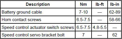 Torque Specifications