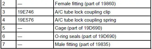 Spring Lock Coupling