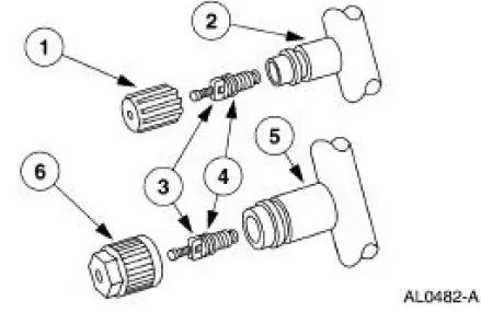 Service Gauge Port Valves