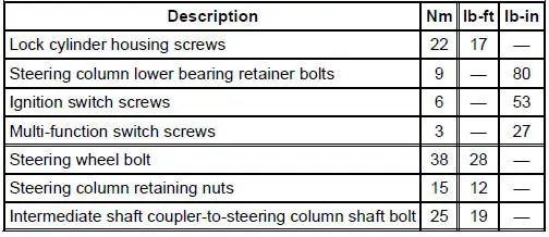 Torque Specifications