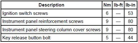 Torque Specifications