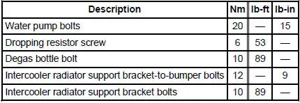 Torque Specifications