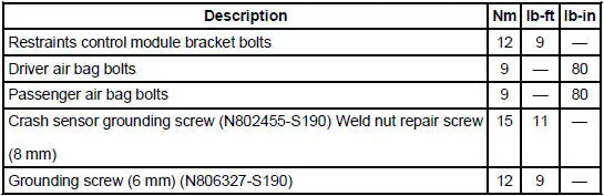 Torque Specifications