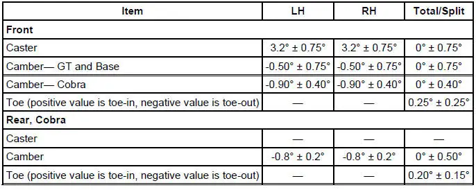 Alignment Specifications