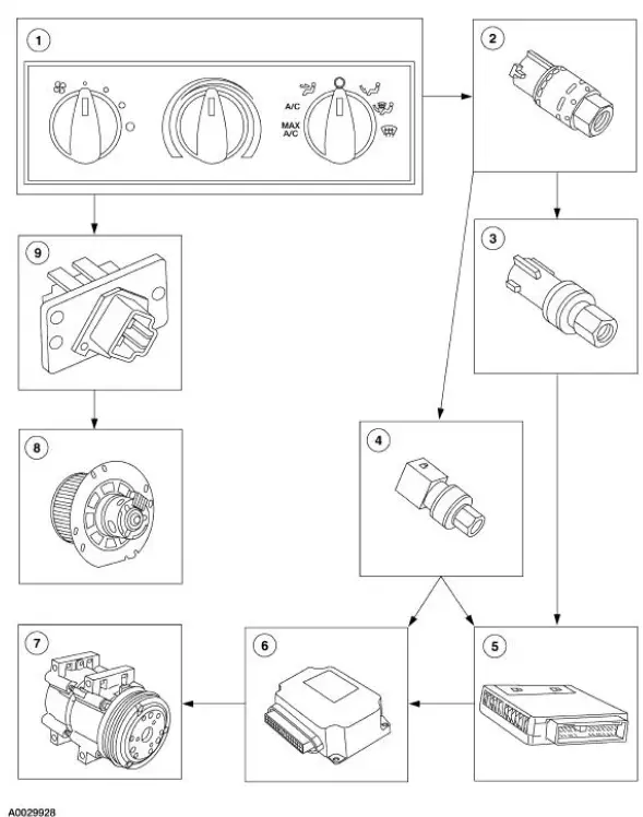 Electrical Components