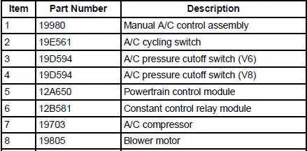 Electrical Components