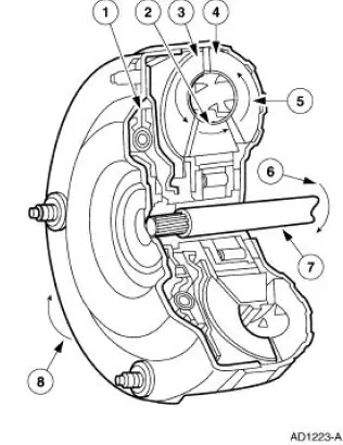 Torque Converter (Description and Operation)