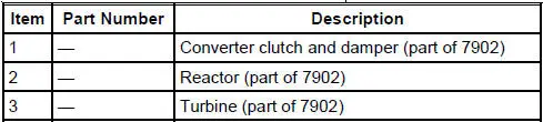 Torque Converter (Description and Operation)